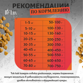 Корм ВЕТ. А`ДОГ Белоснежный Ягненок Гипоаллергенный. для собак
